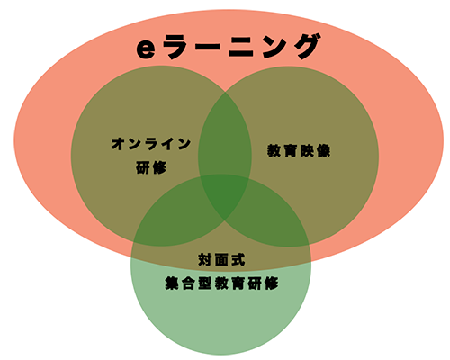 eラーニング図